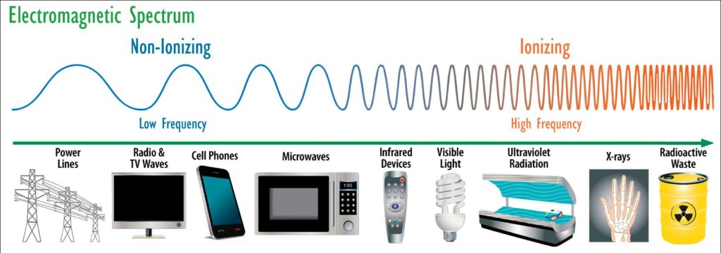 EMF - Electromagnetic Spectrum